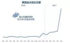 指尖陀螺，一個(gè)手指玩具引發(fā)的銷售“大爆炸”，爽了抓住機(jī)遇的賣家