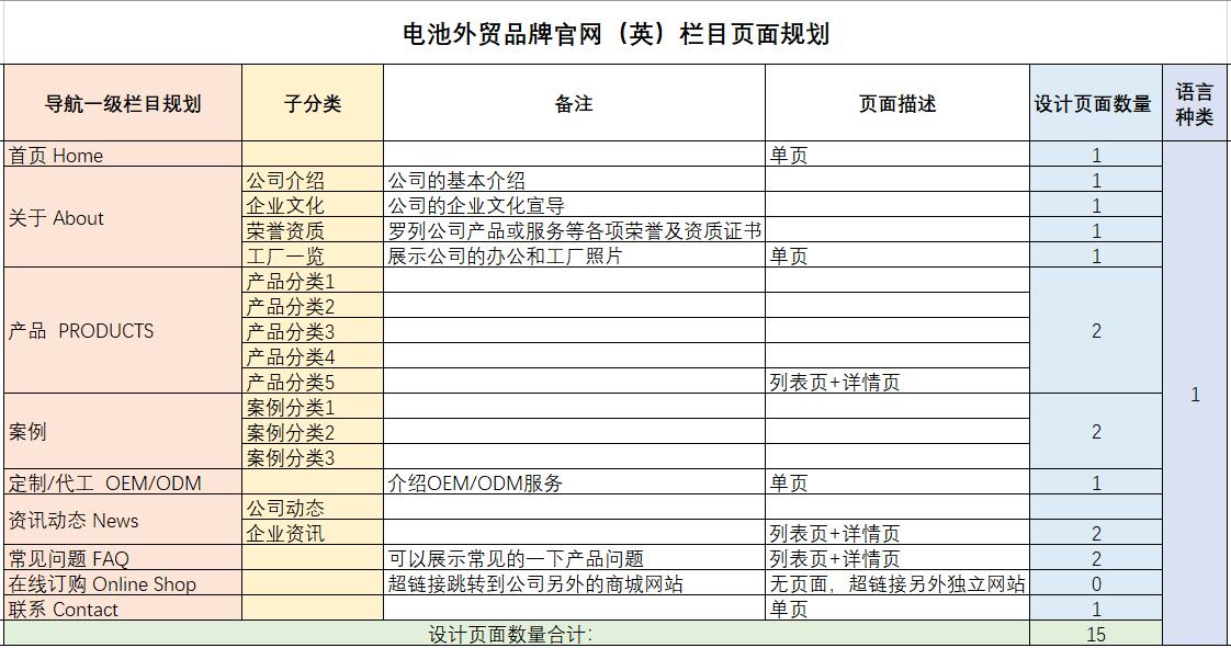 電池外貿(mào)品牌官網(wǎng)欄目頁面規(guī)劃.jpg